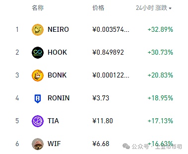 市场风向突变：OP与ARB的相爱相杀