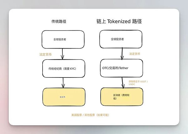 稳定币：加密世界的避风港正在强势回归