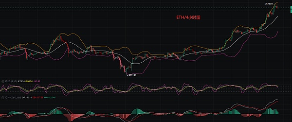Web3日报：CoinList启动Alpha计划，加密市场迎来新机遇
