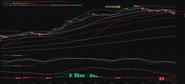 ADA和SOL：下一轮牛市还能创造奇迹吗？