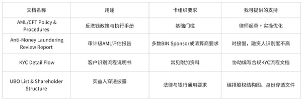 区块链理财新玩法：ProsperEx携手OKX Wallet送福利啦！