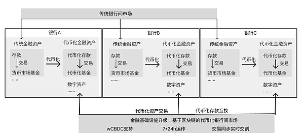 以太坊Dencun升级今年没戏了？开发者告诉你为什么
