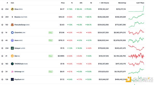 XRP：沉寂已久的黑马即将迎来爆发？