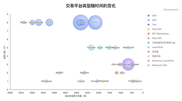KadChain：当区块链遇上全息生态，这才是未来数字经济的正确打开方式
