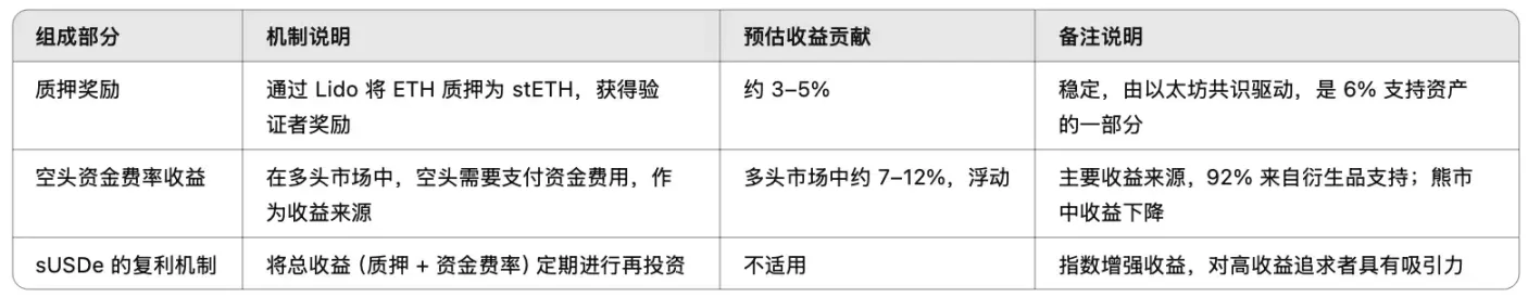 比特币VS Web3：谁才是加密货币寒冬里的扛把子？