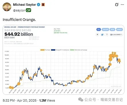 一周暴涨王：FTT、ZRK、TIA三大潜力币深度解析