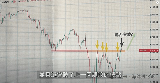 比特币行情大爆发！我的实盘操作分享