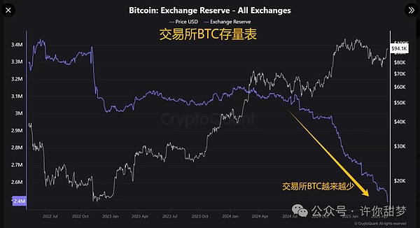 比特币疯狂冲顶，这波行情你看懂了吗？