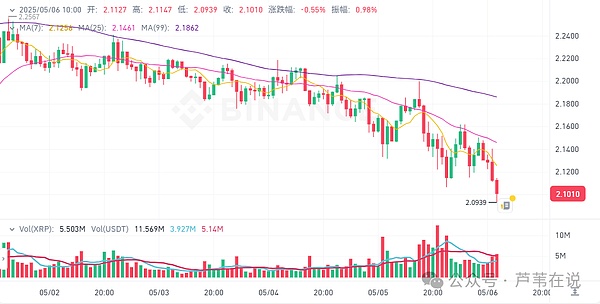 山东新规：虚拟货币变现不低于80%？律师深度解读三大实操难题