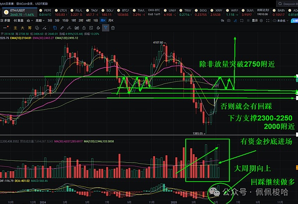 比特币Taproot新玩法：手把手教你零成本赚取7000+收益