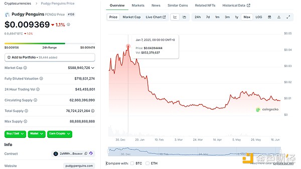 韩国元宇宙盛会收官：CoinW与Cyberpop擦出火花