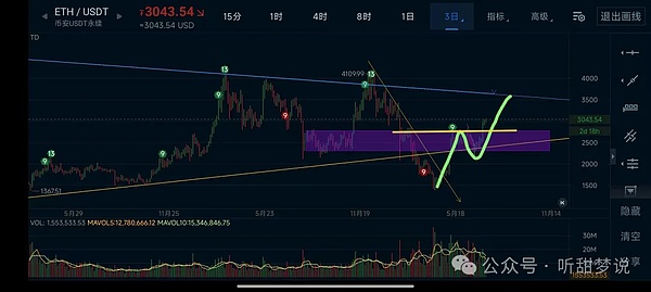Web3的未来：当聊天软件成为价值创造的入口