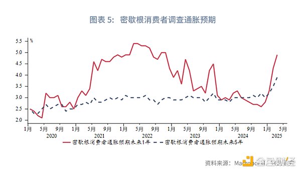 为什么Visa把USDC支付押注在Solana上？一位支付专家的深度解读
