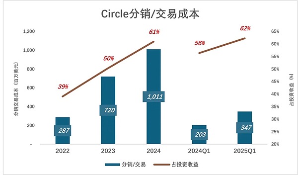 区块链世界暗流涌动：谁在主宰真正的用户战场？