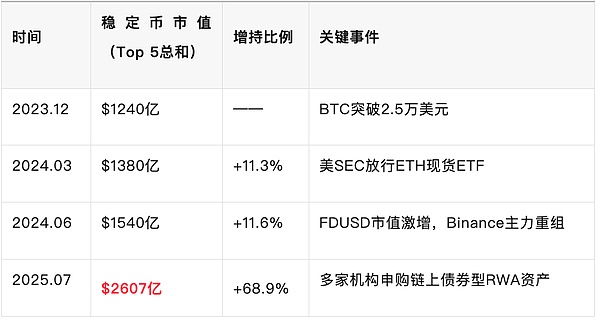 从穿孔卡到区块链：一位老IT人的加密货币观察