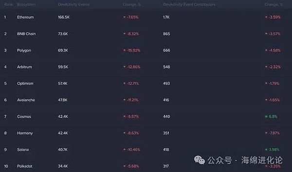 香港迎来Web3盛宴：Vitalik Buterin领衔的首届ETH Hong Kong即将开幕