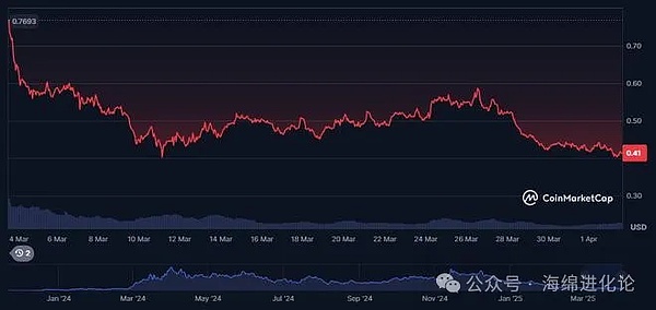 四年一度的财富盛宴：你敢不敢跟币圈玩这个心跳游戏？