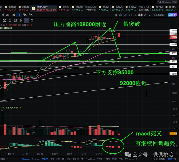 比特币DeFi新纪元：首个主网BID系统如何重塑BRC20生态？