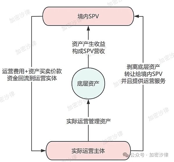 MEV困局：区块链世界的暗流涌动