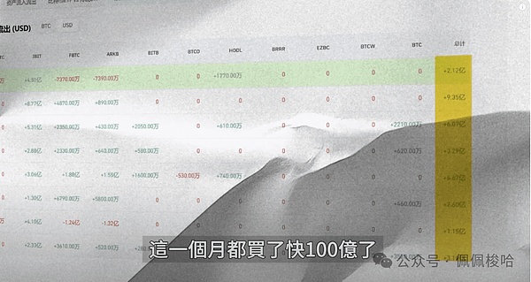 阿尔法：比特币生态圈闯入的搅局者