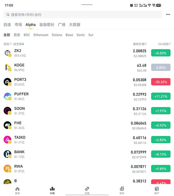 疯狂动物城：2023年最具潜力的5种Meme币深度解析
