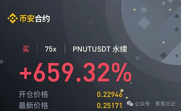 金辉币圈战报：BTC多单狂赚500刀，ETH完美斩获40刀！