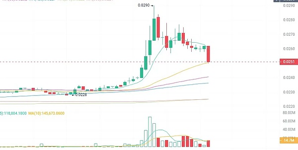原子协议周报第51期：BitMeta开启比特币生态新纪元