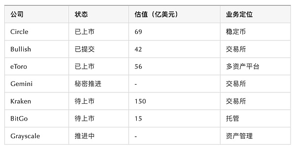 谁能在Web3社交领域杀出重围？老牌劲旅与新兴黑马的生死较量