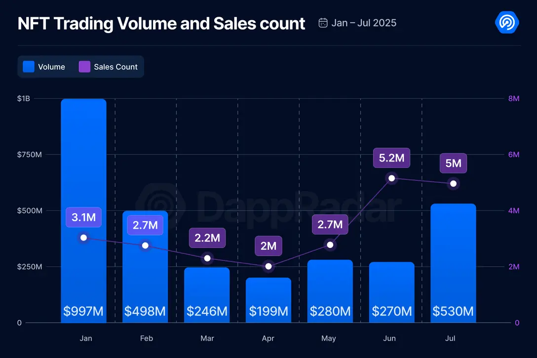 PayPal稳定币PYUSD：金融科技巨头的一小步，加密世界的一大步？
