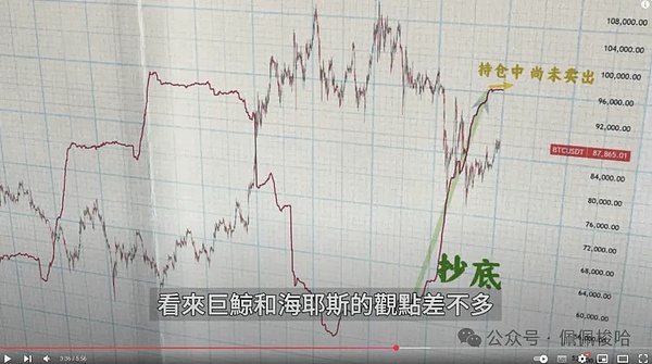 币圈惊魂一周：7000点暴涨后的冷静思考