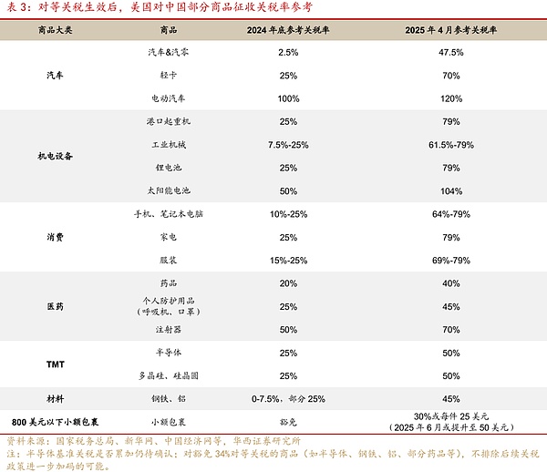 Web3创业启示录：当狂欢褪去后的真实战场