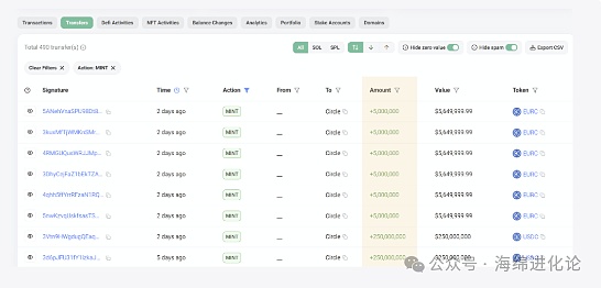 Memecoin能复制DOGE神话吗？我们来聊聊这个自带流量的新玩意儿