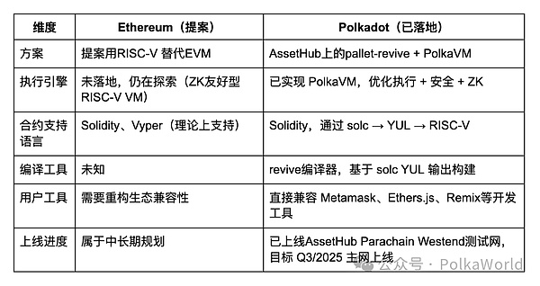 在新加坡搞区块链项目真的可以随心所欲发币吗？