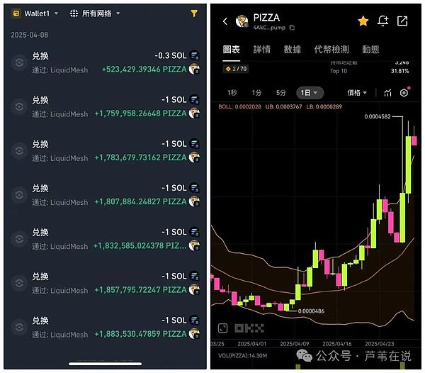 加密货币寒冬：流动性枯竭下我们该如何自处？