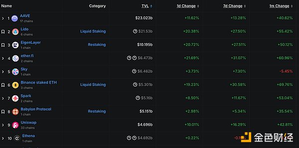 资深交易员李隆：11月20日BTC/ETH行情深度解读