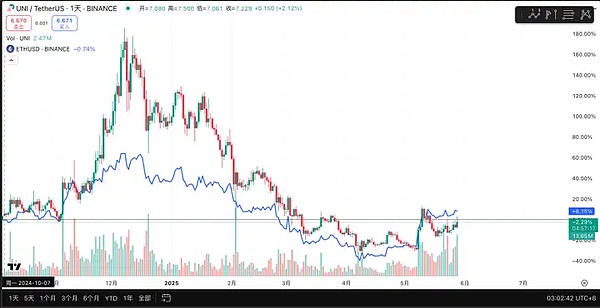 预言机 VS ZK：跨链技术的未来究竟鹿死谁手？