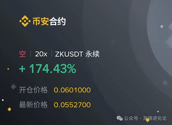 以太坊底部信号初现？9.9行情深度解读