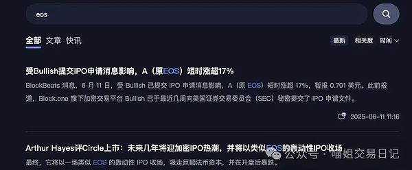 比特币强势领跑：加密市场王者归来的启示