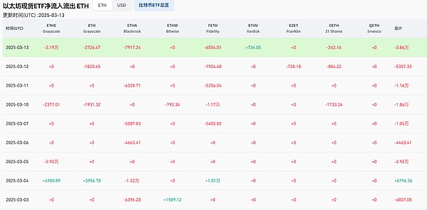 波场链生态突破645亿美元大关：稳定币帝国崛起背后的商业逻辑