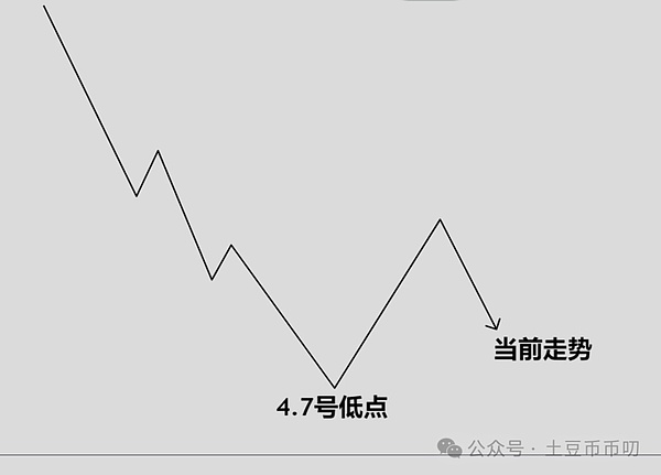 2025年8月15日：全球加密市场迎来多极化发展新格局