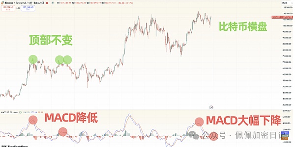 OP主网三季度表现亮眼：DeFi持续领跑，Bedrock升级成效显著