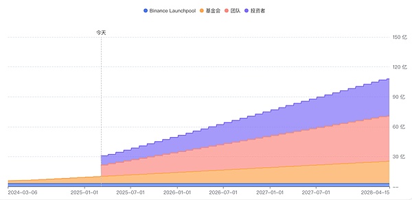 XRP投资者小心！市场暗藏杀机