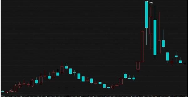 李隆10.6行情复盘：当市场给了我们30个点的馈赠