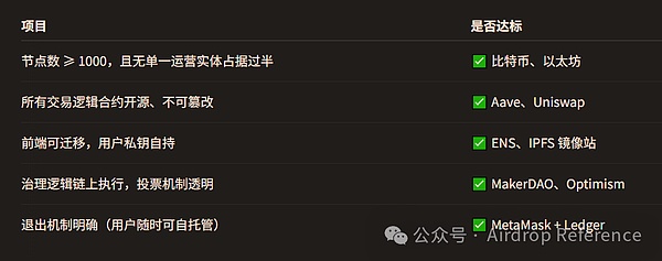 市场观察：比特币与以太坊近期走势深度解读