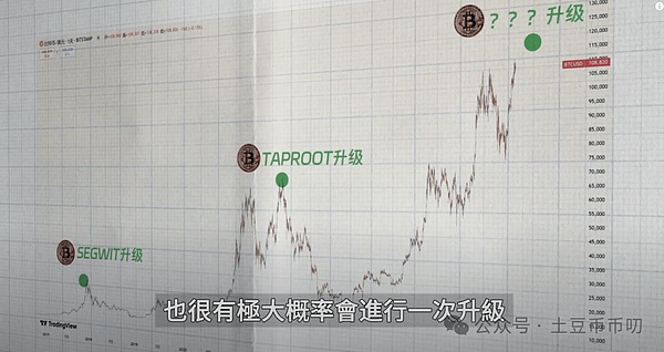 比特币这波上涨为何如此坚挺？100天不回调的背后玄机