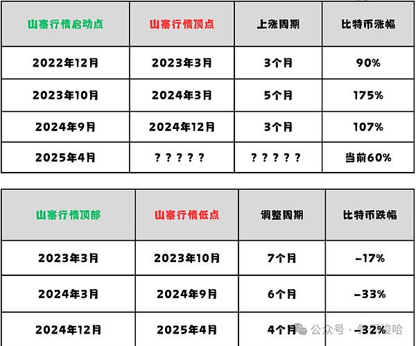 重磅！TON Bootcamp孵化计划开放申请，助力开发者撬动8亿用户市场