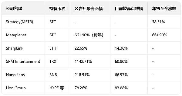 Web3安全警示录：当黑客比你更懂区块链