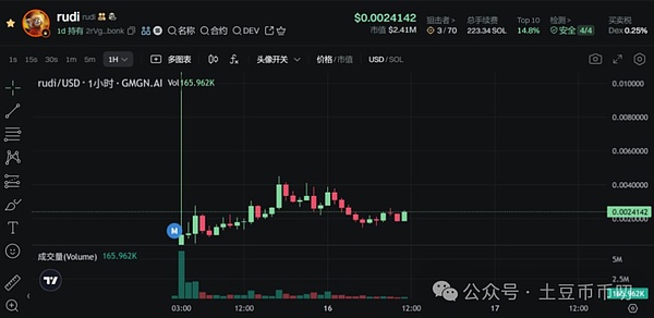 市场反弹背后的真相：是黎明前的黑暗还是最后的狂欢？