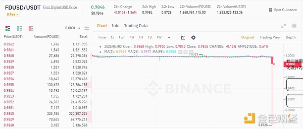 比特币蓄势待发：5%涨幅背后的关键突破点