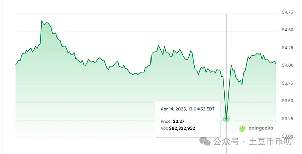 加密货币市场风云录：BTC冲锋受阻，LTC异军突起，谁将成为下个爆点？